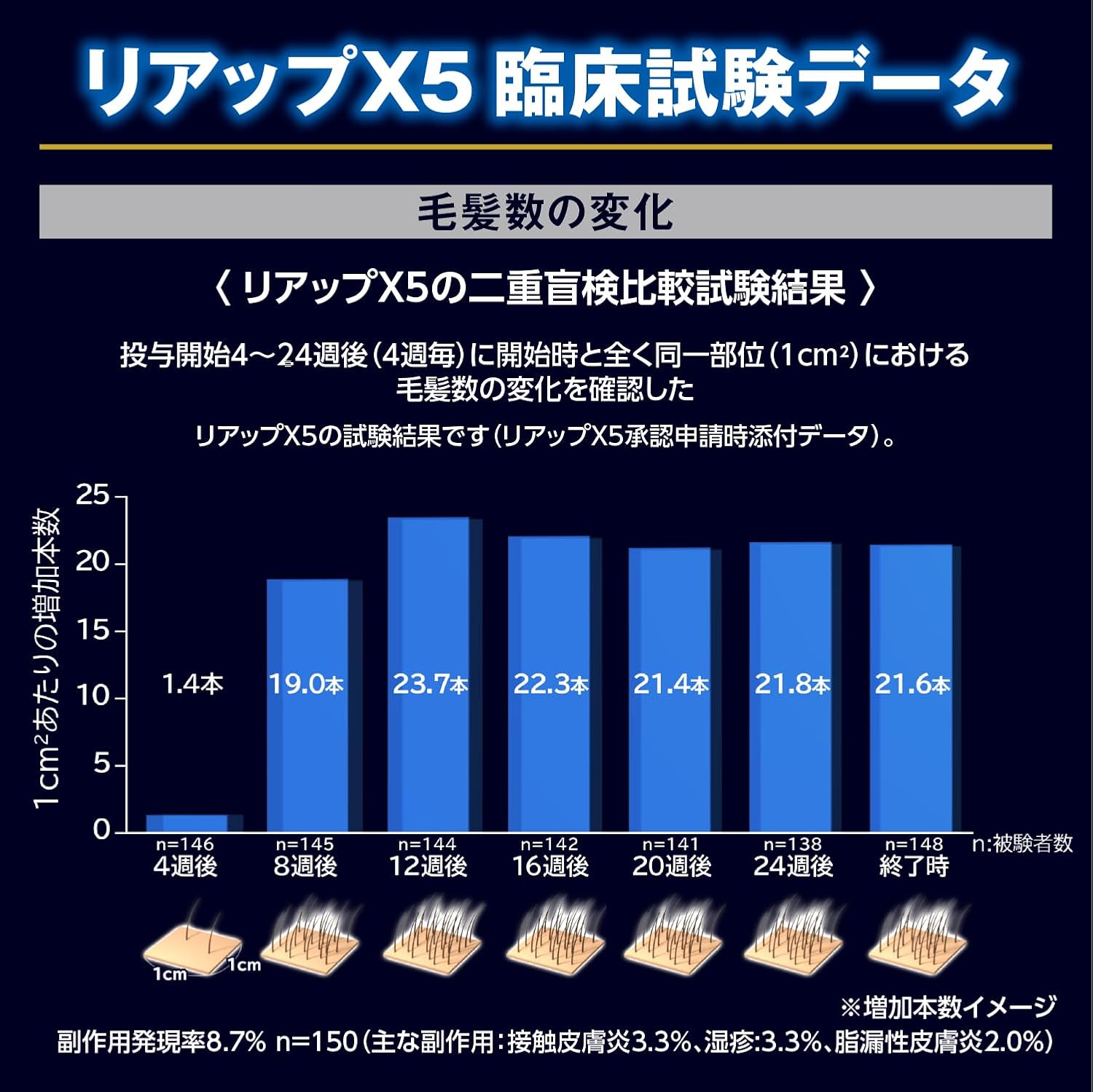 리아프 X5 60mL