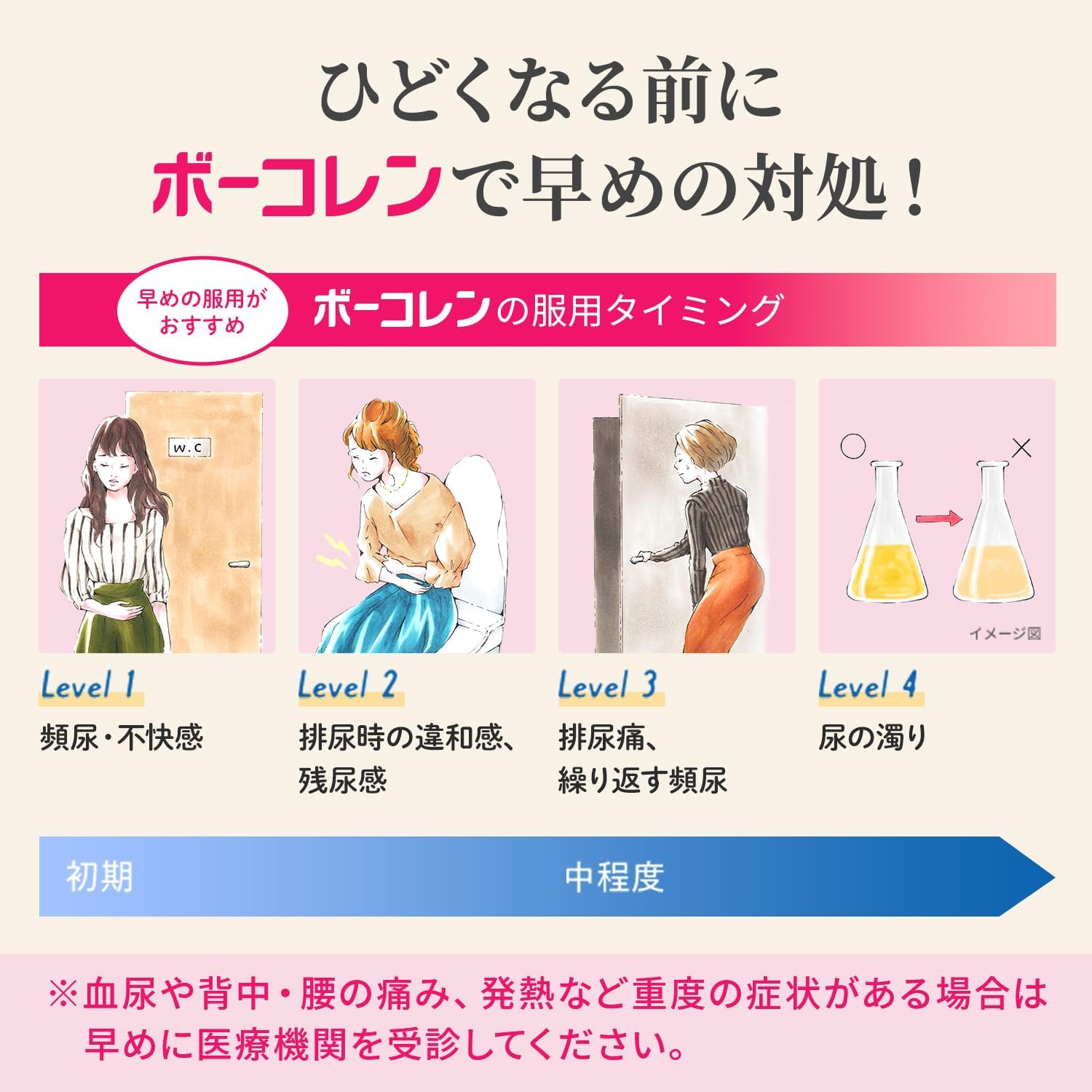 보코렌 96정