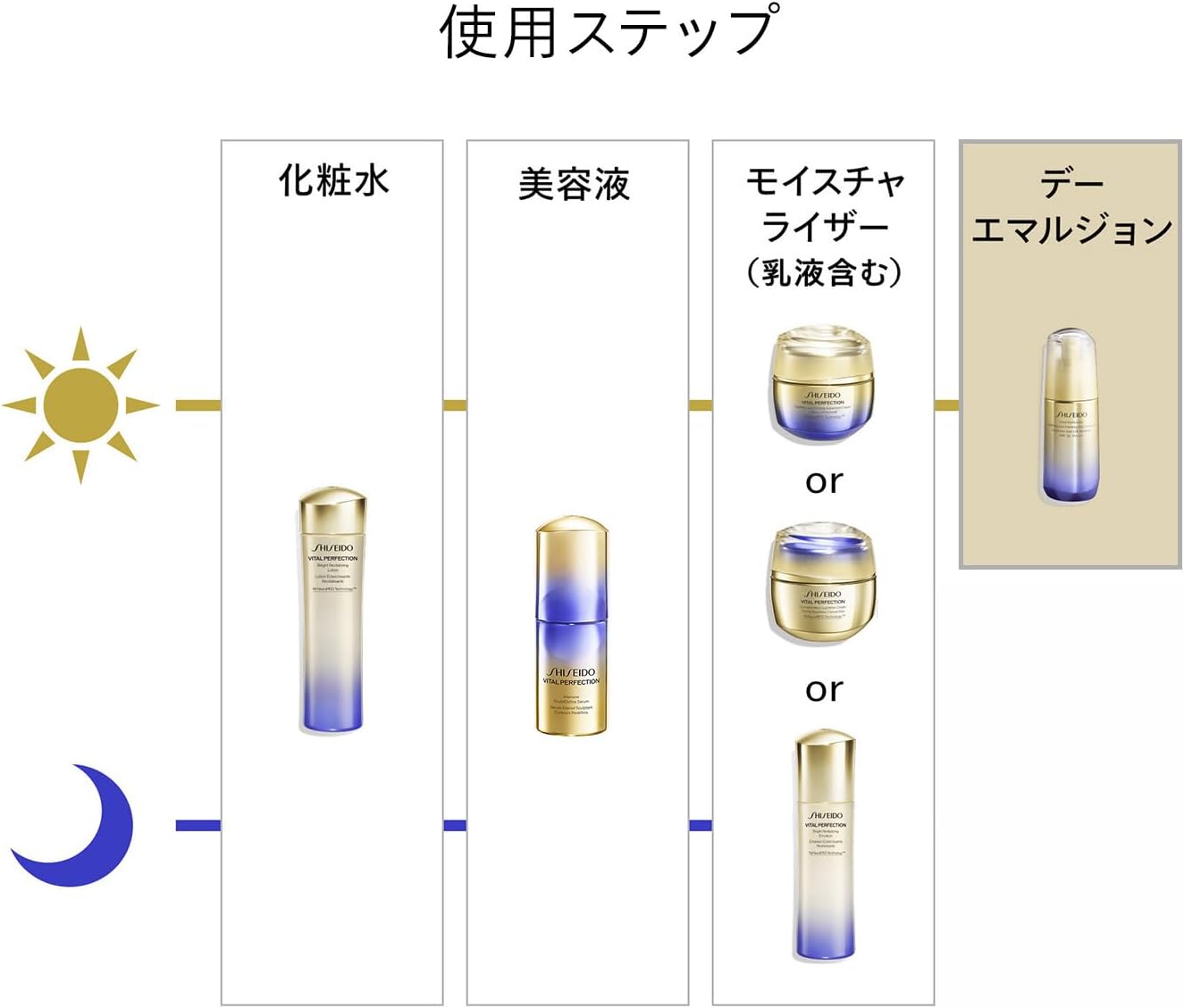 시세이도 SHISEIDO 바이탈 퍼펙션 UL 파밍 데이 에멀전 75mL