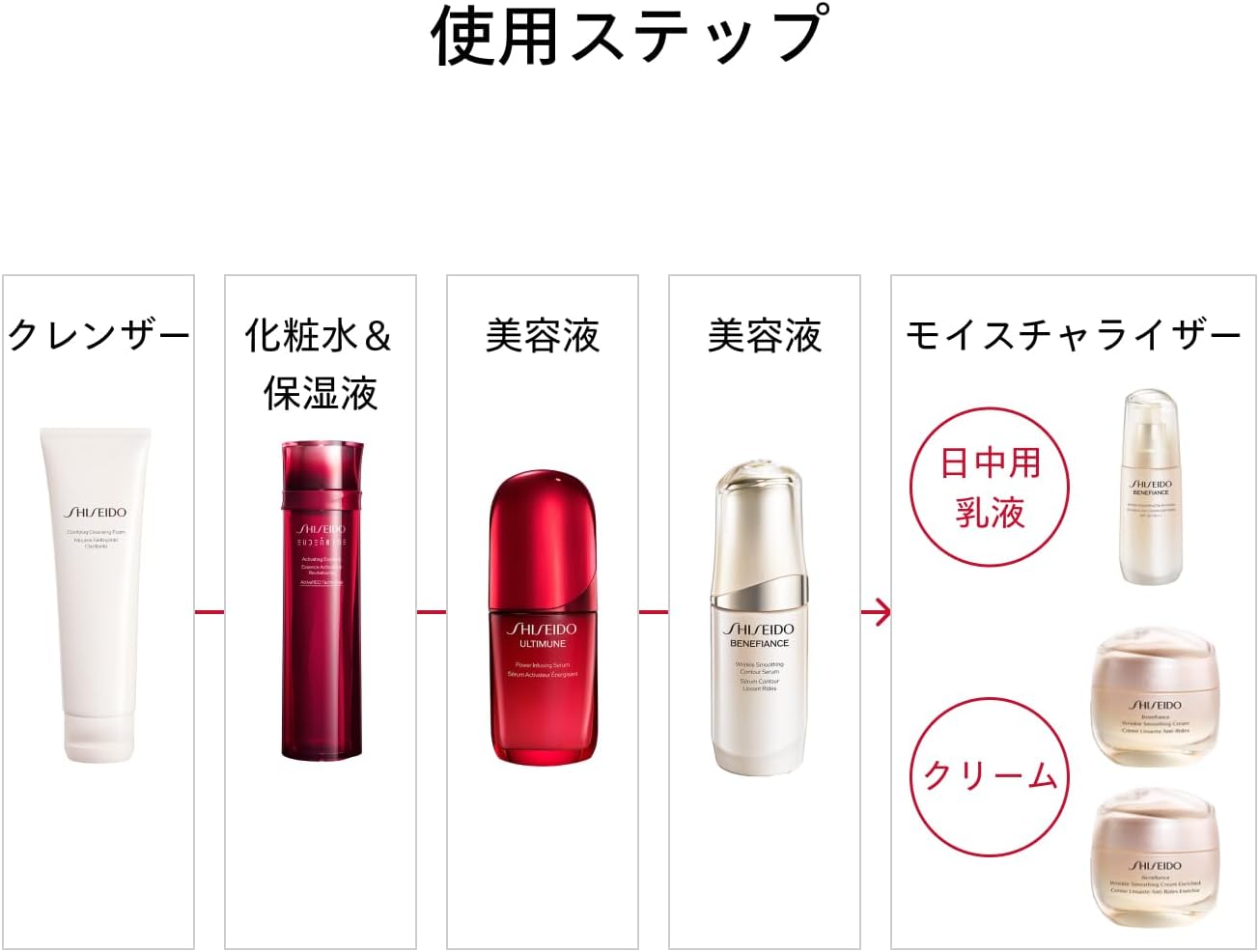 시세이도 SHISEIDO 베네피앙스 링클 스무딩 콘토어 세럼 30mL