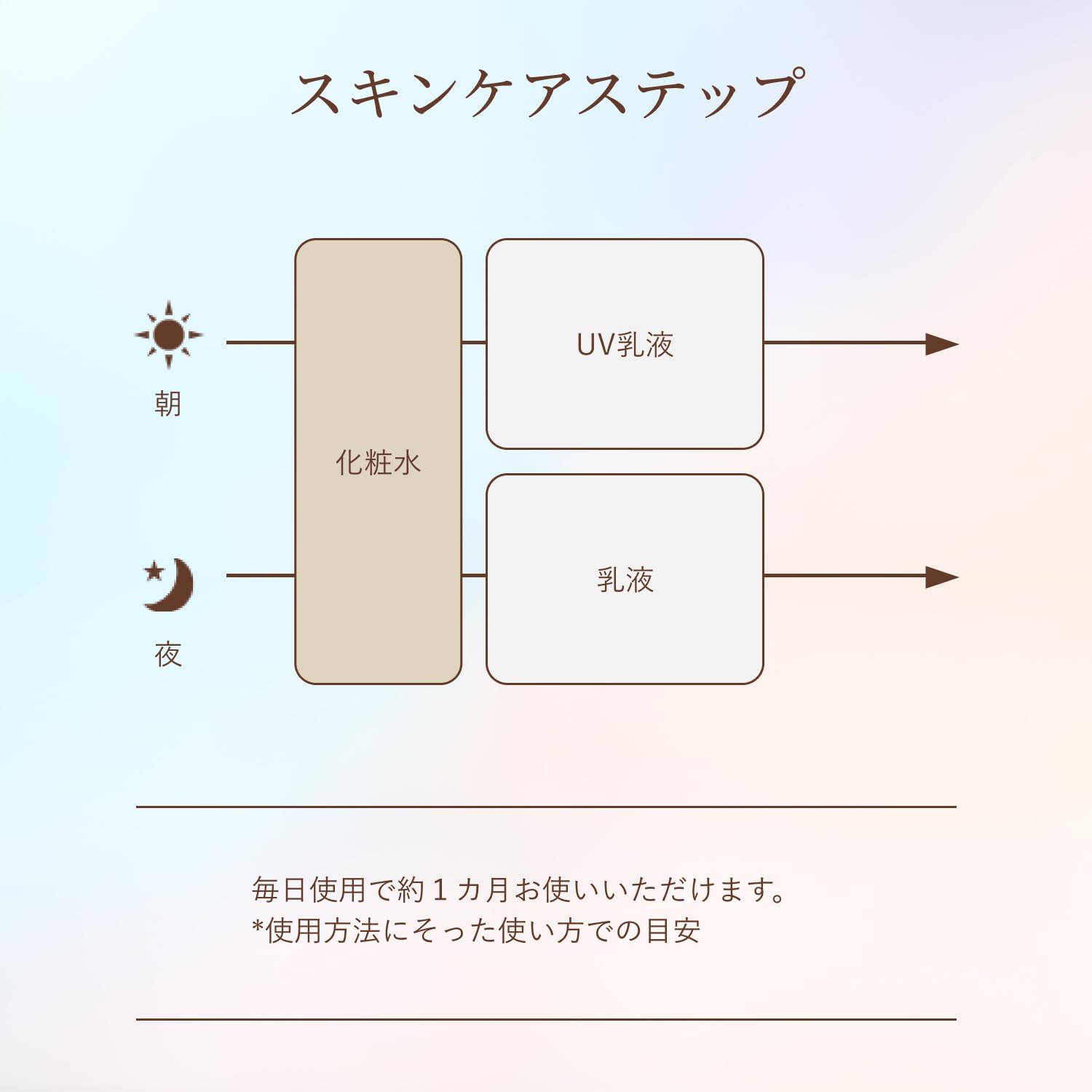 엘릭시르 화장수 리프트 모이스트 로션 촉촉한 타입 ba 본체 170mL