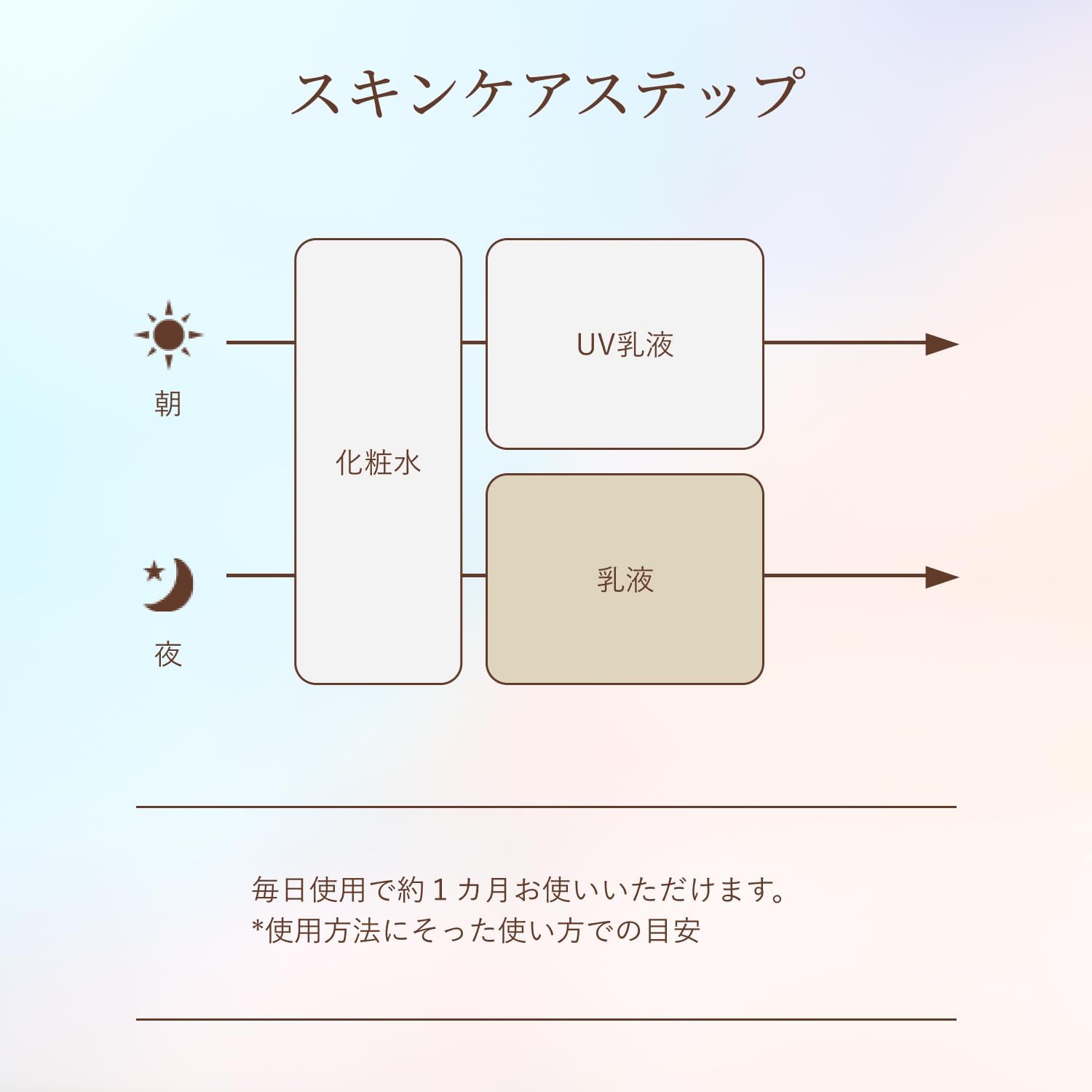 엘릭시르 유액 리프트 모이스트 에멀전 산뜻한 타입 ba 본체 130mL