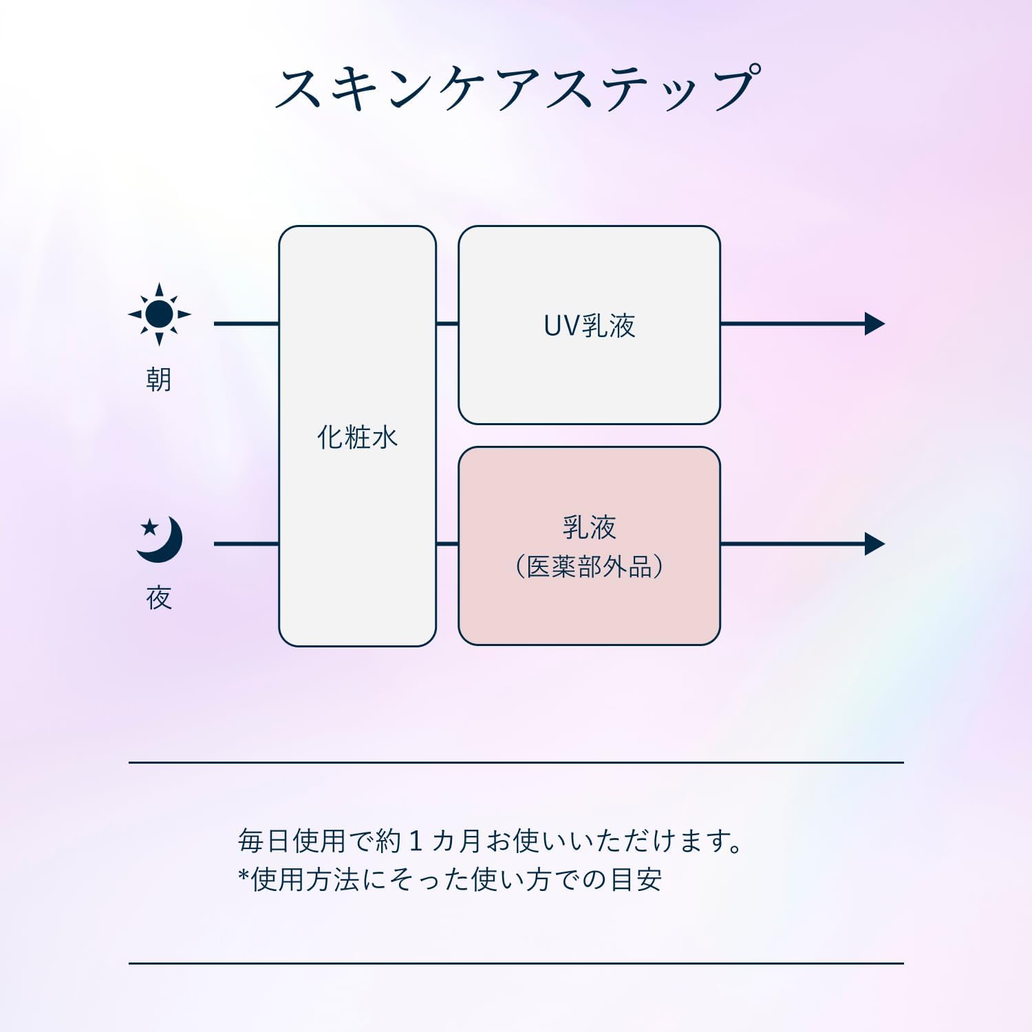 엘릭시르 유액 브라이트닝 에멀전 산뜻한 타입 ca 본체 130mL