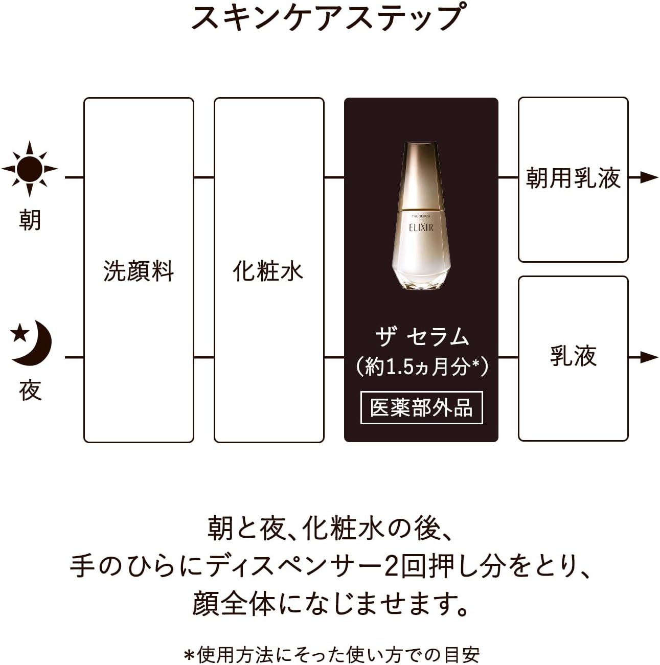 엘릭시르 세럼 더 세럼 aa 본체 50mL