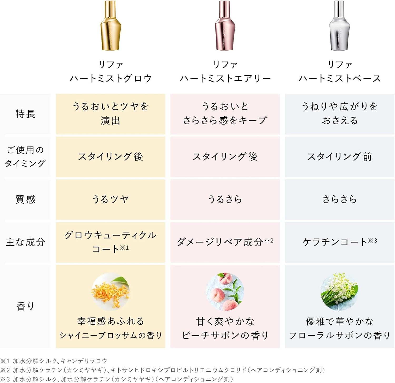 리파 하트 미스트 베이스 150mL