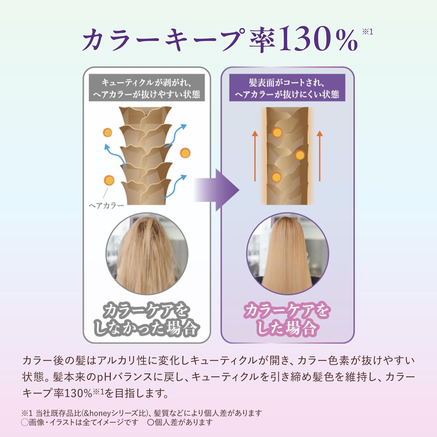 앤허니(&honey) 컬러 컨트롤 리페어 샴푸 & 트리트먼트 세트