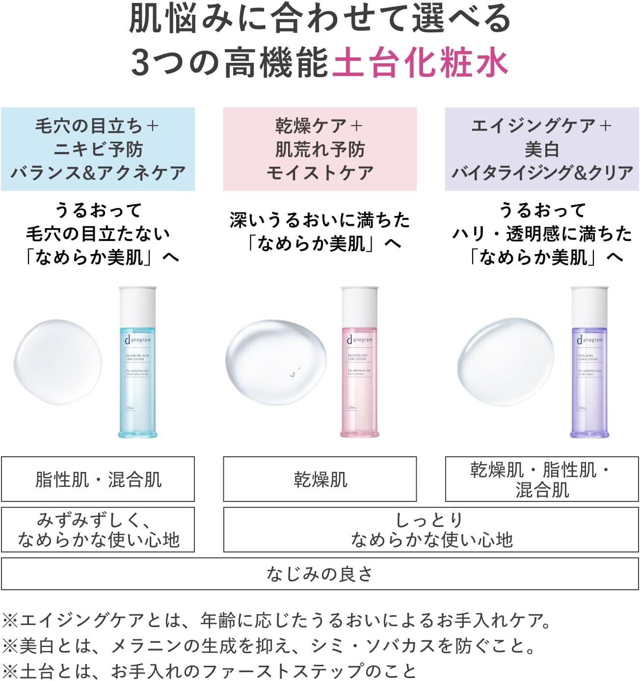 d 프로그램 스킨 밸런스 & 아크네 케어 로션 EX 125mL