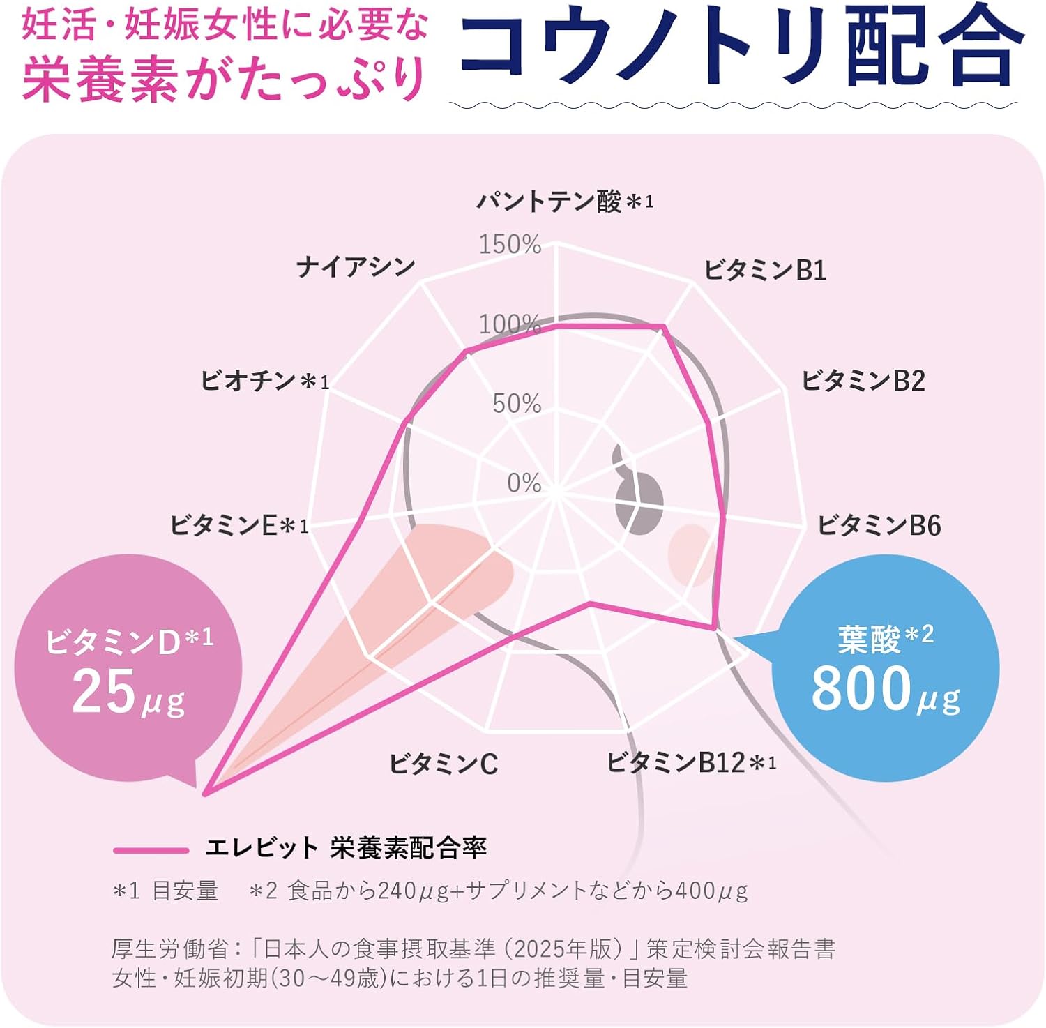 에레비트 엽산 영양제 90정